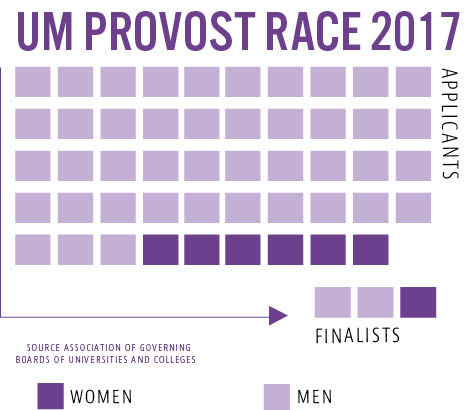 Provost Race
